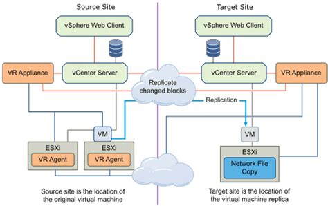 vsphere replication server